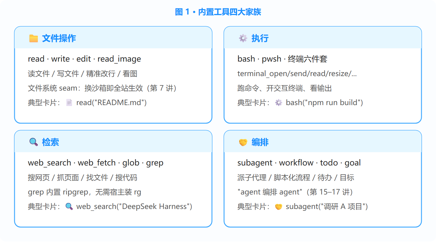 内置工具四大家族