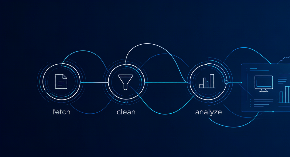 Workflow 多阶段流水线